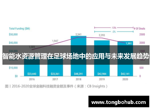智能水资源管理在足球场地中的应用与未来发展趋势